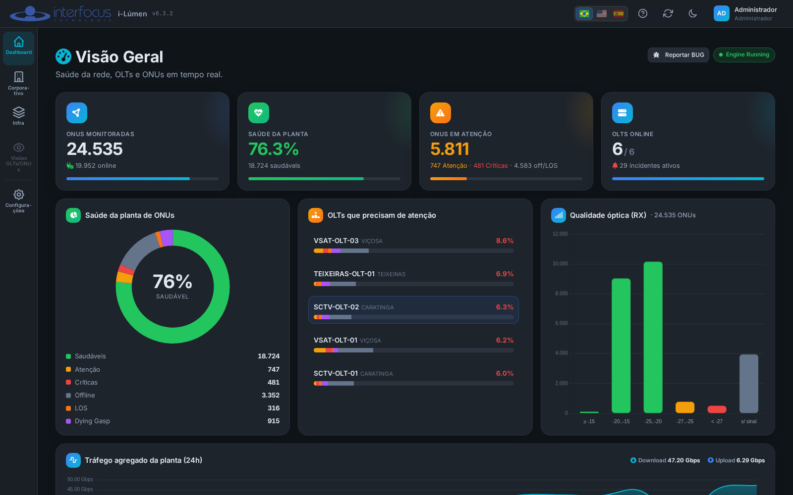 Tela do Dashboard do i-Lúmen